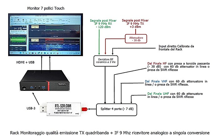 Monitor TX SDR_ik2nbu